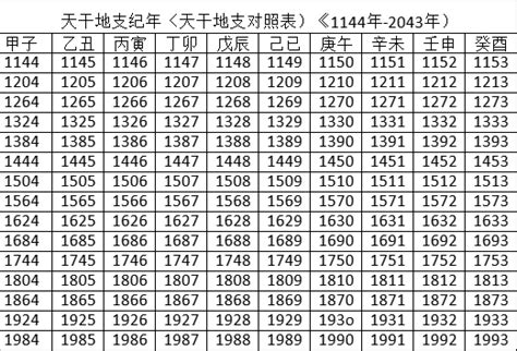 2024年 天干地支|今天农历干支查询，天干地支年月在线查询，今日天干地支是什么…